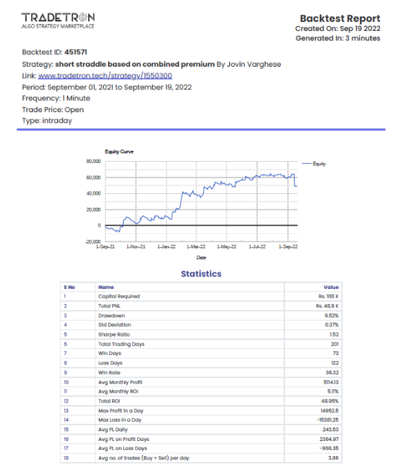 Backtest Report